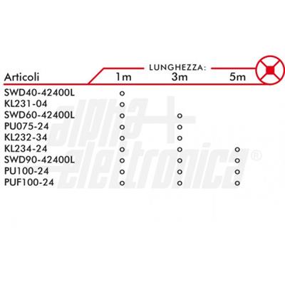 STRISCIA 300LED 24V 72W B/NATURALE  LED 2835 IP20 14,4W/mt