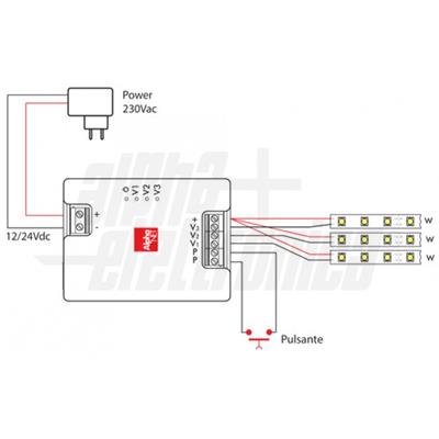 DIMMER LED MONOCOLORE 12/24V 3A/CH