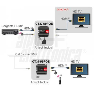 EXTENDER HDMI POE 1xCat.6+IR+PASSANTE+EDID HDMAX 50mt