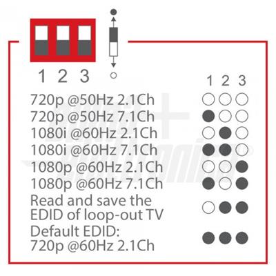 EXTENDER HDMI POE 1xCat.6+IR+PASSANTE+EDID HDMAX 50mt