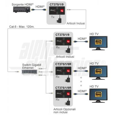EXTENDER HDMI>LAN 120mt OVER-IP