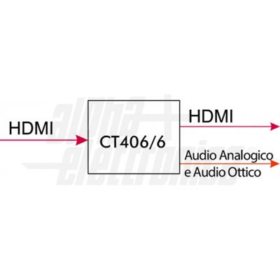 CONVERTITORE HDMI-HDMI + AUDIO CONV.STEREO /SPDIF ALPHA