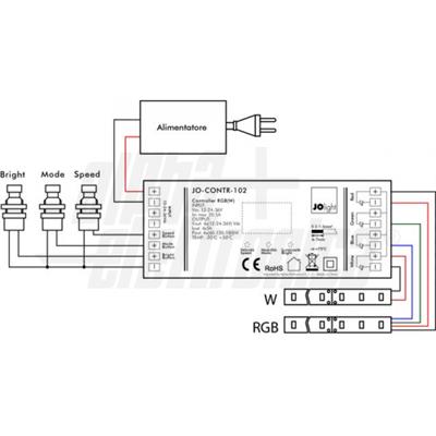 CONTROLLER RGBW 5A/CH 12V/24V